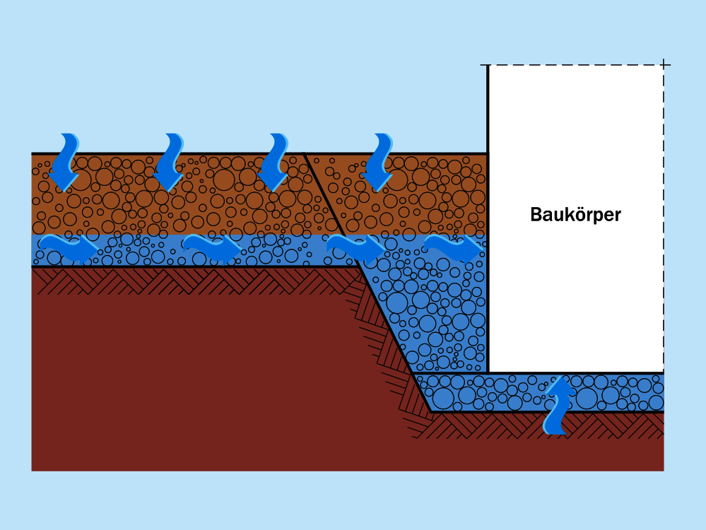 Schichtenwasser auf Wand und Boden