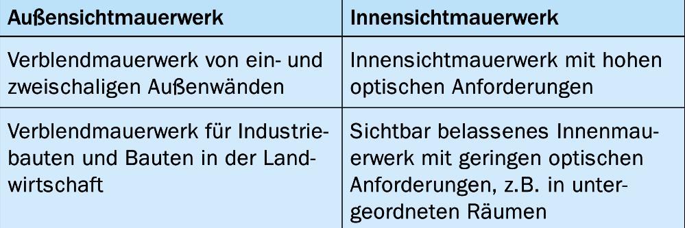 Unterschiede