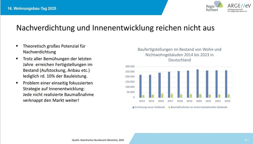 Grafik: RegioKontext / Arge e.V. 