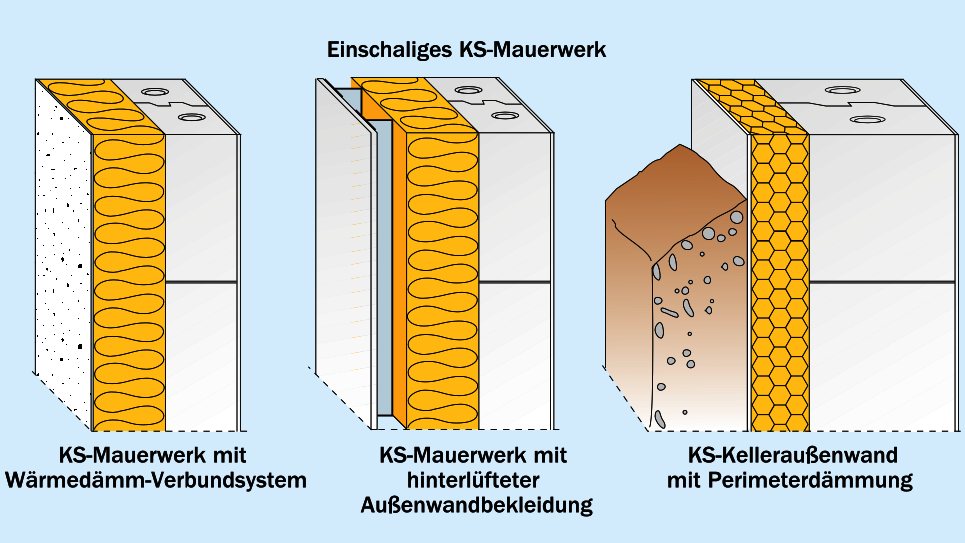 Ausführungsoptionen des einschaligen Mauerwerks