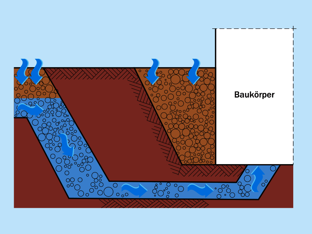 Schichtenwasser auf Bodenplatte