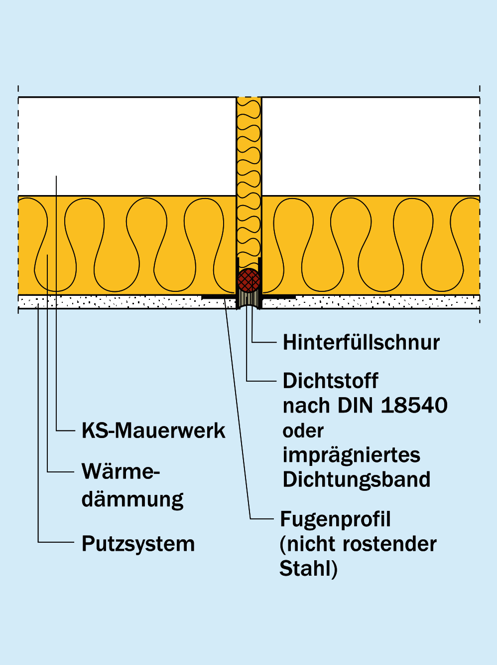 Dehnungsfugenausbildung mit Dichtstoff