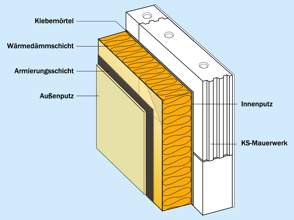 Wärmedämm-Verbundsystem